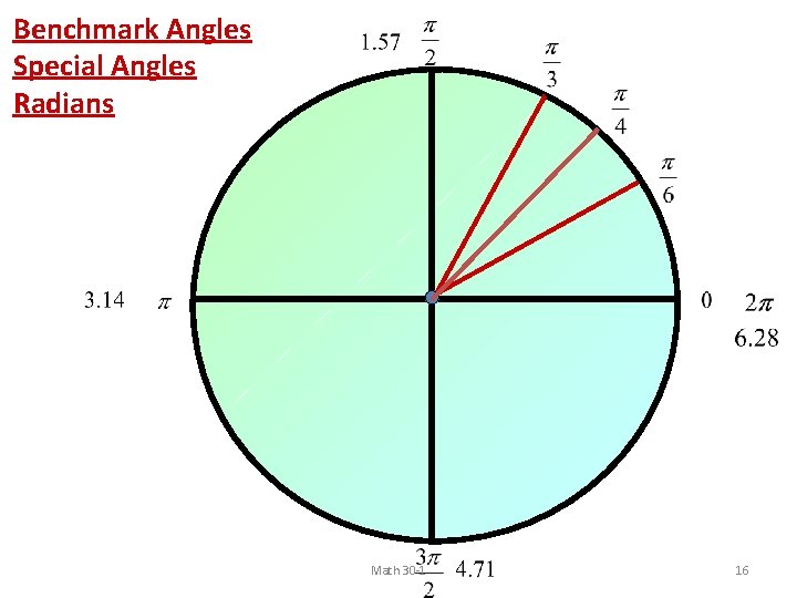 Benchmark Angles Special Angles Radians Math 30 -1 16 