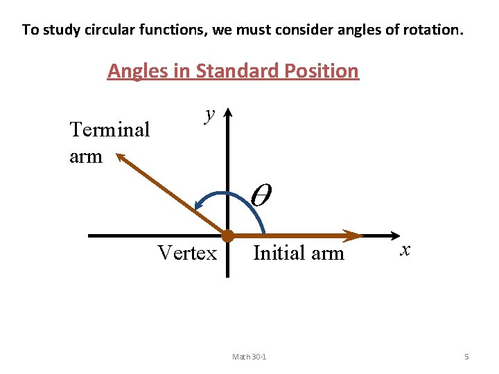 To study circular functions, we must consider angles of rotation. Angles in Standard Position