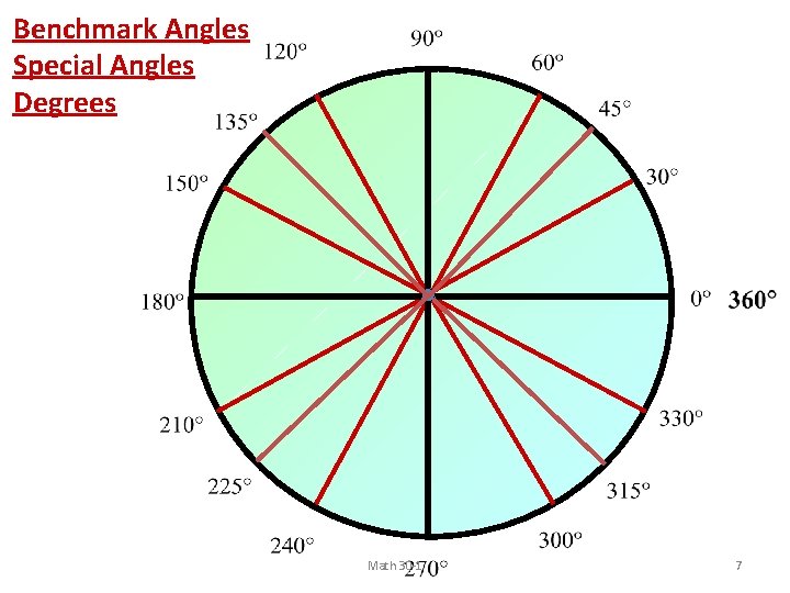 Benchmark Angles Special Angles Degrees Math 30 -1 7 