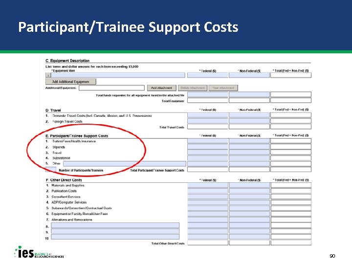 Participant/Trainee Support Costs 90 