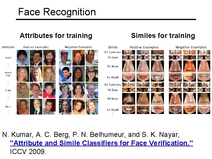 Face Recognition Attributes for training Similes for training N. Kumar, A. C. Berg, P.