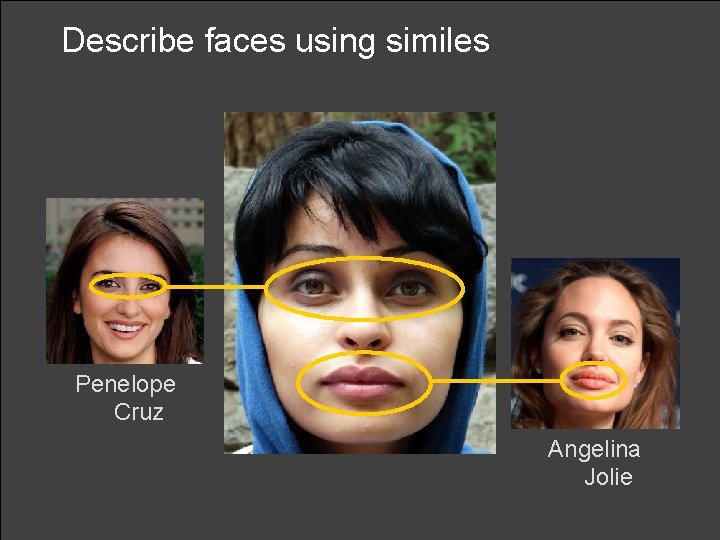 Describe faces using similes Penelope Cruz Angelina Jolie 