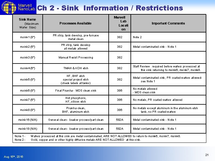 Ch 2 - Sink Information / Restrictions Sink Name (Maximum Processes Available Wafer Size)