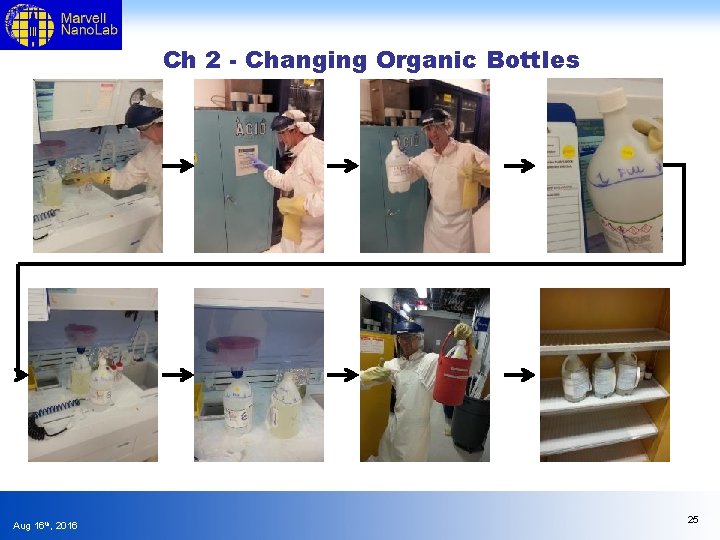 Ch 2 - Changing Organic Bottles Aug 16 th, 2016 25 