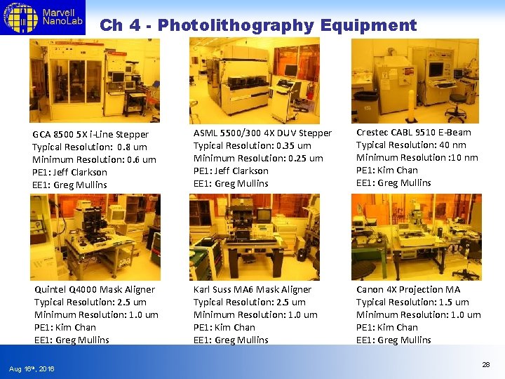 Ch 4 - Photolithography Equipment GCA 8500 5 X i-Line Stepper Typical Resolution: 0.