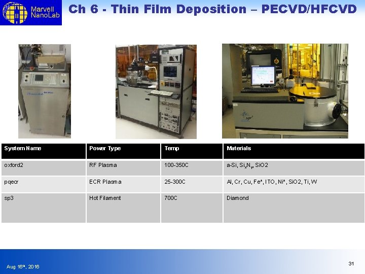 Ch 6 - Thin Film Deposition – PECVD/HFCVD System Name Power Type Temp Materials