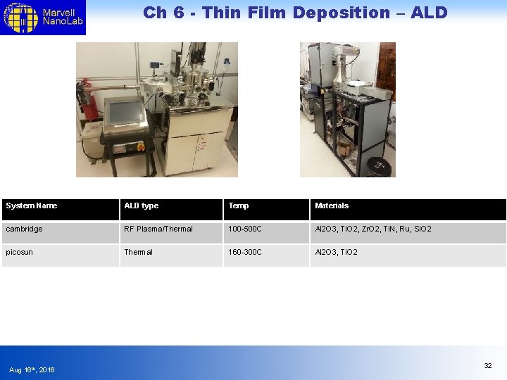 Ch 6 - Thin Film Deposition – ALD System Name ALD type Temp Materials