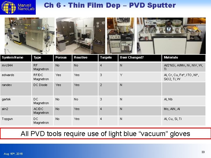 Ch 6 - Thin Film Dep – PVD Sputter System Name Type Porous Reactive