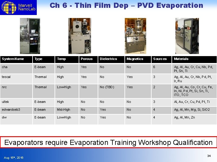 Ch 6 - Thin Film Dep – PVD Evaporation System Name Type Temp Porous