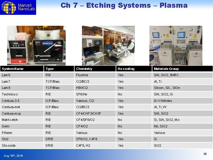 Ch 7 – Etching Systems – Plasma System Name Type Chemistry He cooling Materials