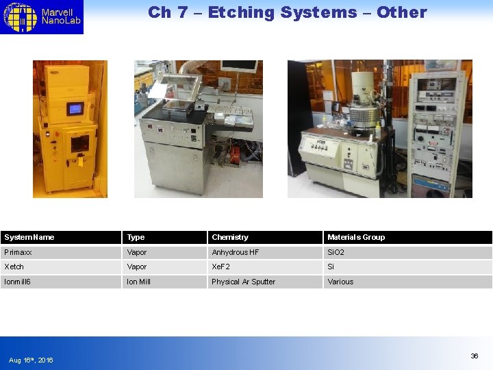 Ch 7 – Etching Systems – Other System Name Type Chemistry Materials Group Primaxx