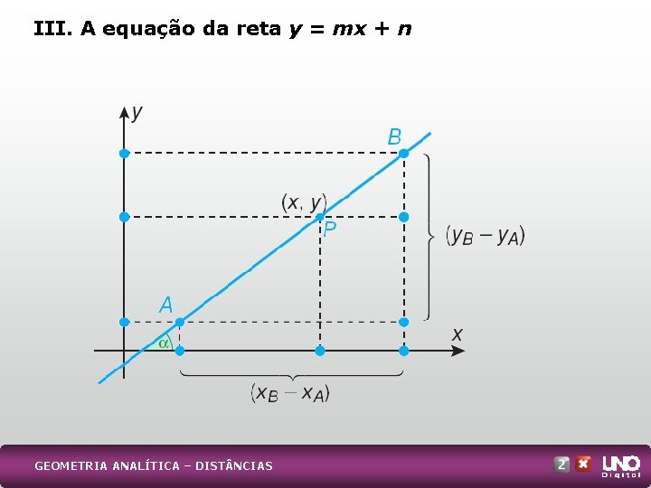 III. A equação da reta y = mx + n GEOMETRIA ANALÍTICA – DIST