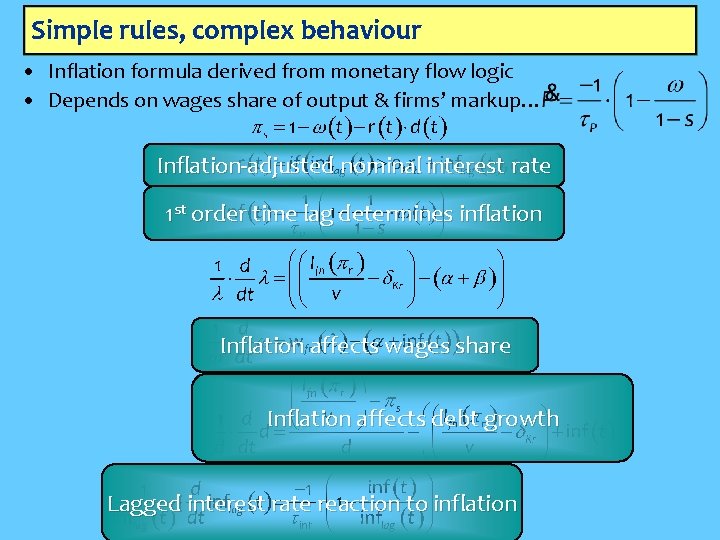 Simple rules, complex behaviour • Inflation formula derived from monetary flow logic • Depends