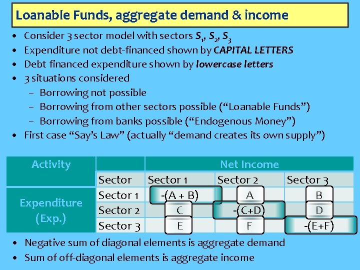 Loanable Funds, aggregate demand & income • • Consider 3 sector model with sectors