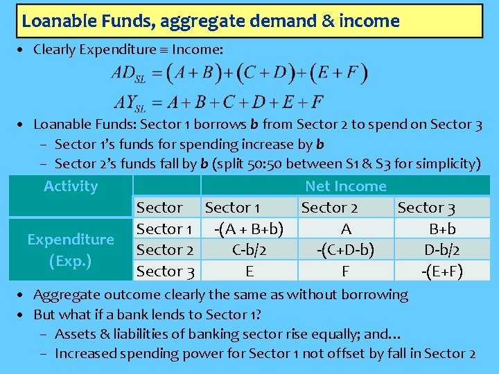 Loanable Funds, aggregate demand & income • Clearly Expenditure Income: • Loanable Funds: Sector