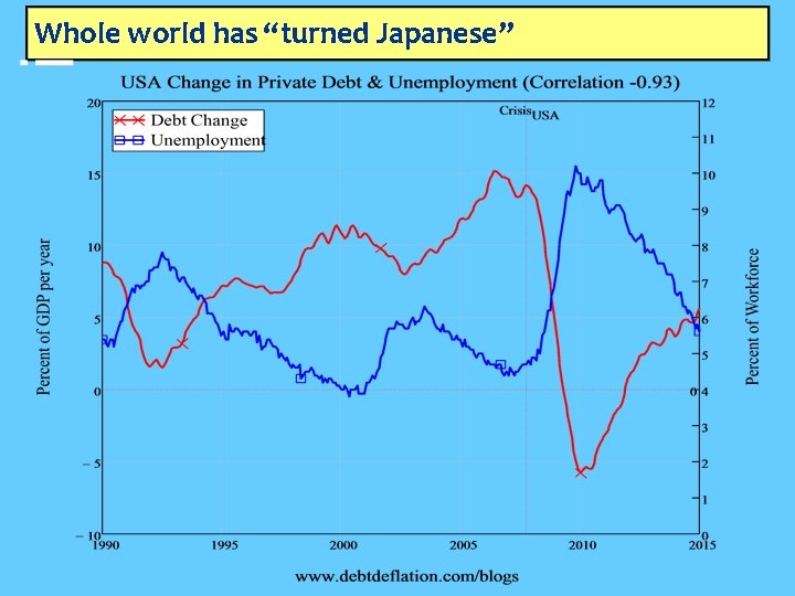 Whole world has “turned Japanese” 