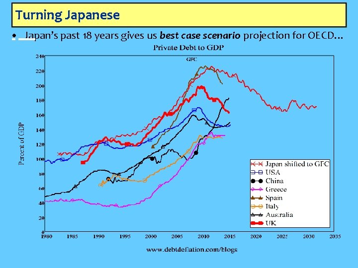 Turning Japanese • Japan’s past 18 years gives us best case scenario projection for