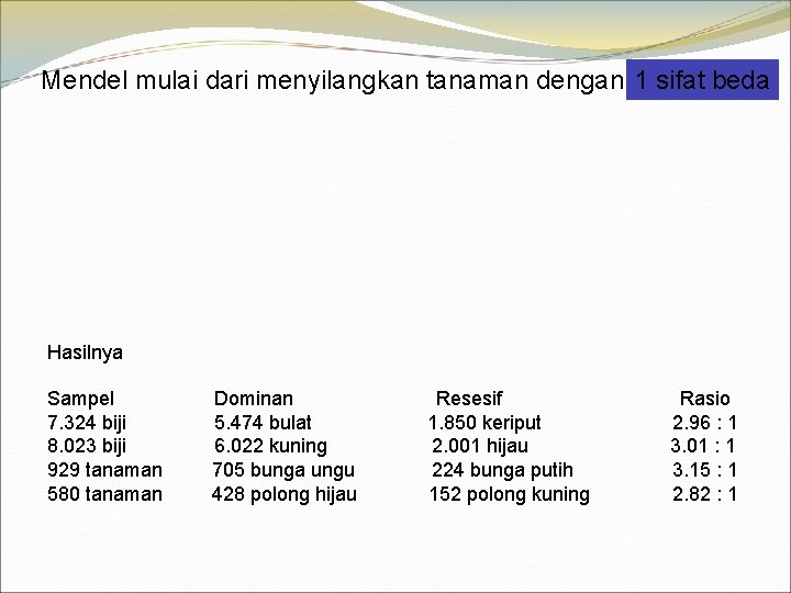 Mendel mulai dari menyilangkan tanaman dengan 1 sifat beda Hasilnya Sampel 7. 324 biji