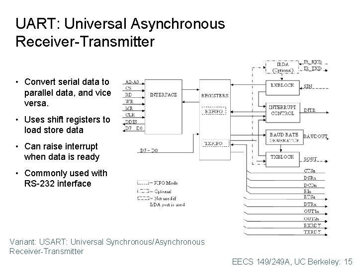UART: Universal Asynchronous Receiver-Transmitter • Convert serial data to parallel data, and vice versa. UART: Universal Asynchronous Receiver-Transmitter • Convert serial data to parallel data, and vice versa.