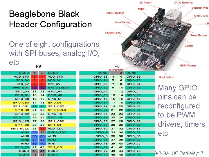 Beaglebone Black Header Configuration One of eight configurations with SPI buses, analog I/O, etc. Beaglebone Black Header Configuration One of eight configurations with SPI buses, analog I/O, etc.