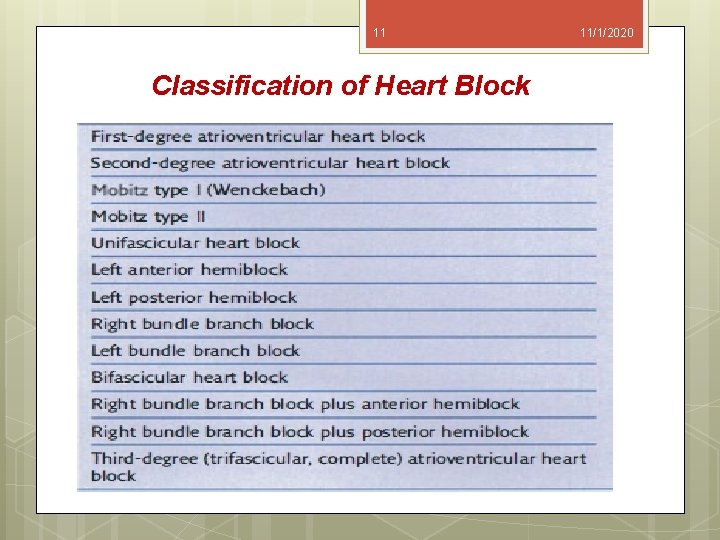 11 Classification of Heart Block 11/1/2020 