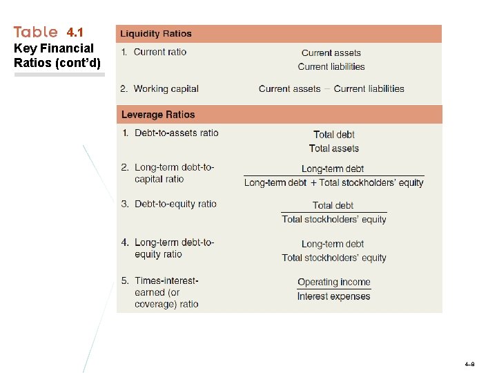 4. 1 Key Financial Ratios (cont’d) 4– 8 
