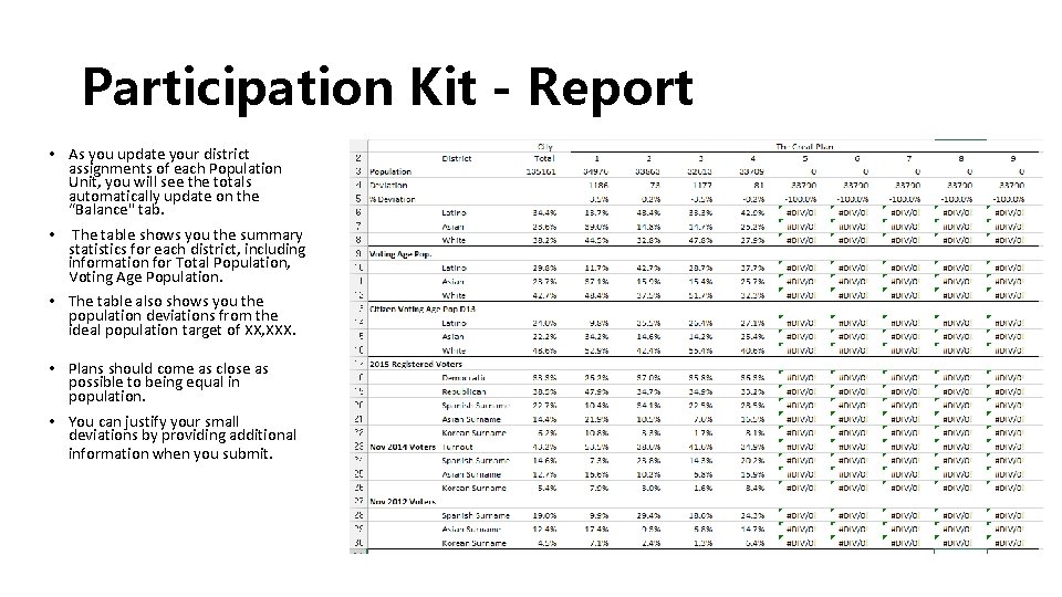 Participation Kit - Report • As you update your district assignments of each Population