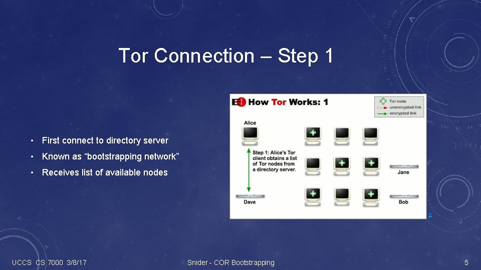 Tor Connection – Step 1 • First connect to directory server • Known as