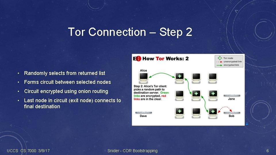 Tor Connection – Step 2 • Randomly selects from returned list • Forms circuit