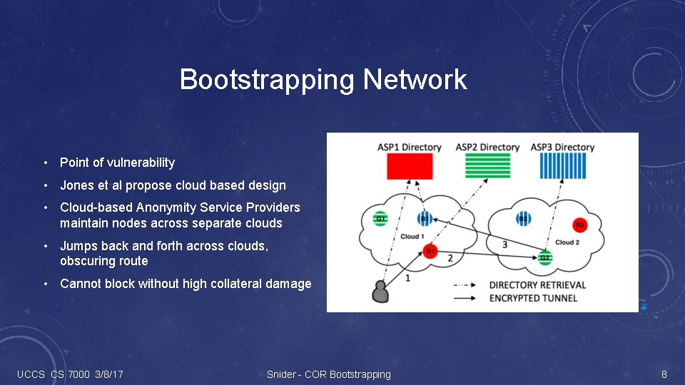 Bootstrapping Network • Point of vulnerability • Jones et al propose cloud based design