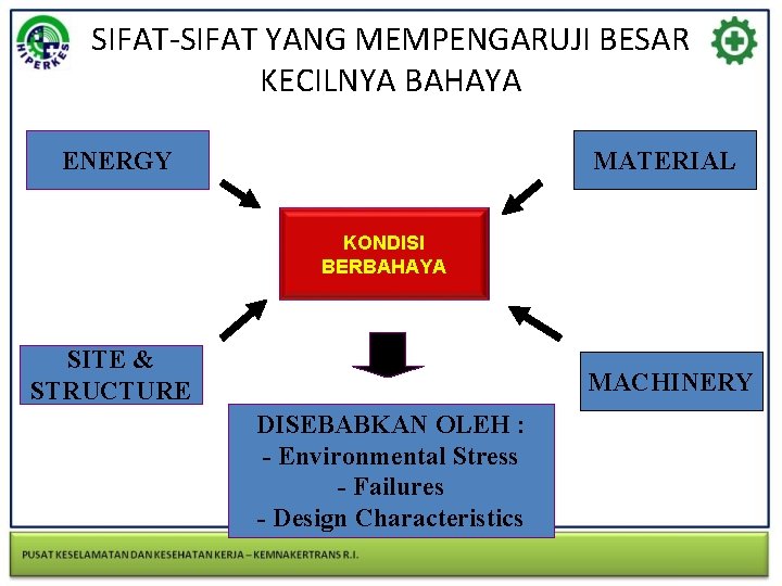 SIFAT-SIFAT YANG MEMPENGARUJI BESAR KECILNYA BAHAYA ENERGY MATERIAL KONDISI BERBAHAYA SITE & STRUCTURE MACHINERY