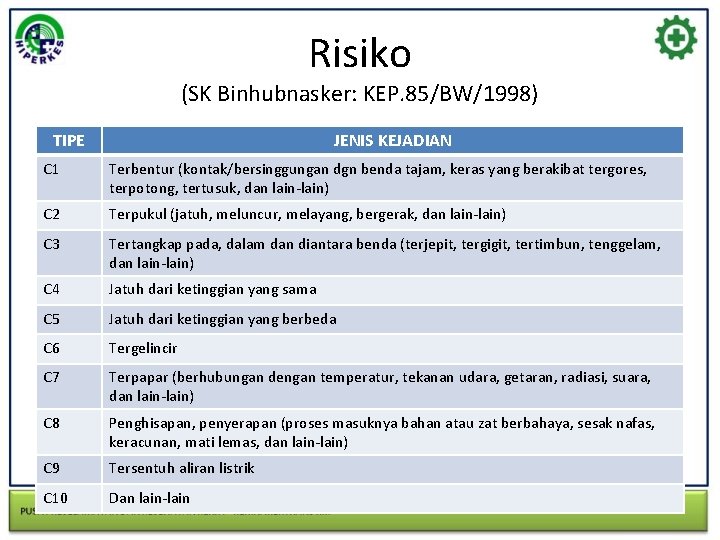 Risiko (SK Binhubnasker: KEP. 85/BW/1998) TIPE JENIS KEJADIAN C 1 Terbentur (kontak/bersinggungan dgn benda