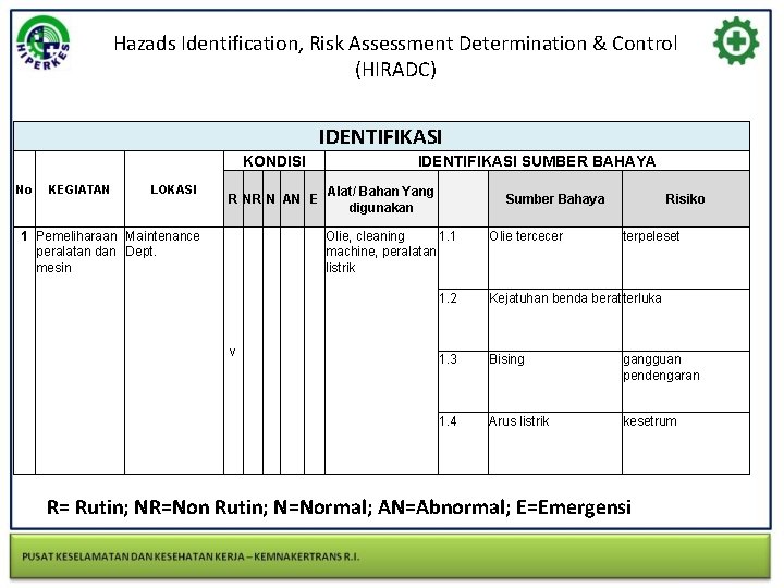 Hazads Identification, Risk Assessment Determination & Control (HIRADC) IDENTIFIKASI KONDISI No KEGIATAN LOKASI IDENTIFIKASI