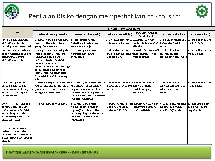 Penilaian Risiko dengan memperhatikan hal-hal sbb: PENGISIAN EVALUASI RISIKO KONDISI R= Rutin (Kegiatan yang