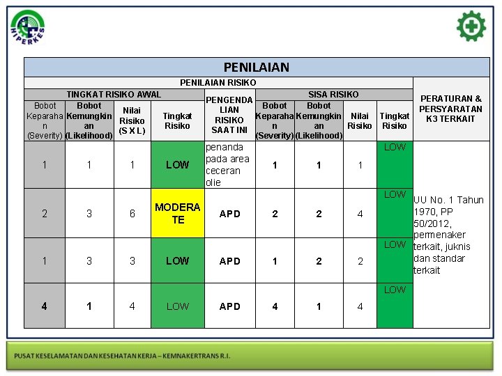 PENILAIAN RISIKO TINGKAT RISIKO AWAL SISA RISIKO PERATURAN & PENGENDA Bobot PERSYARATAN LIAN Nilai