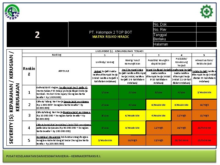 2 SEVERITY (S): KEPARAHAN / KERUGIAN / KERUSAKAN PT. Kelompok 2 TOP BGT MATRIX