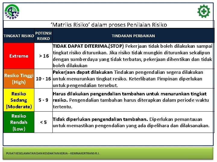 ‘Matriks Risiko’ dalam proses Penilaian Risiko TINGKAT RISIKO POTENSI RISIKO TINDAKAN PERBAIKAN TIDAK DAPAT