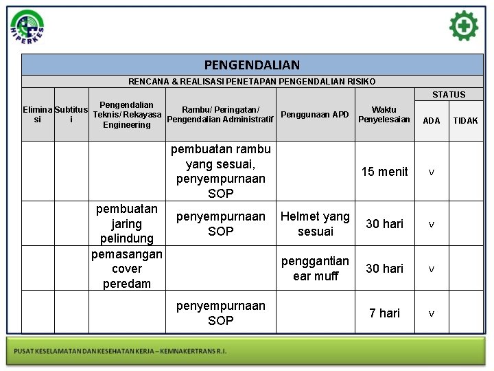 PENGENDALIAN RENCANA & REALISASI PENETAPAN PENGENDALIAN RISIKO STATUS Pengendalian Elimina Subtitus Rambu/ Peringatan/ Penggunaan