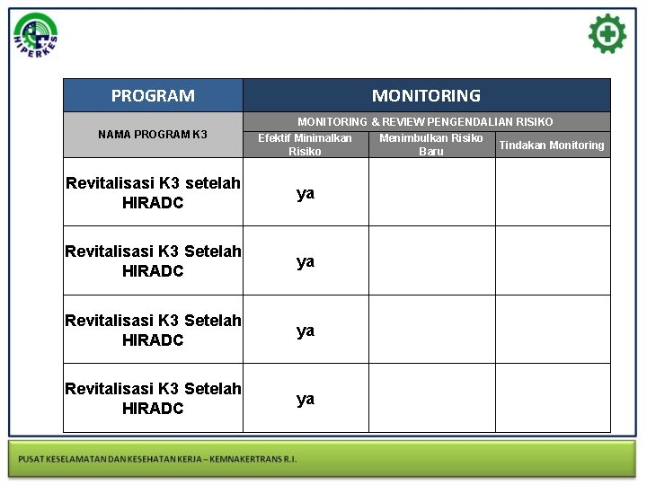 PROGRAM MONITORING & REVIEW PENGENDALIAN RISIKO NAMA PROGRAM K 3 Efektif Minimalkan Risiko Menimbulkan