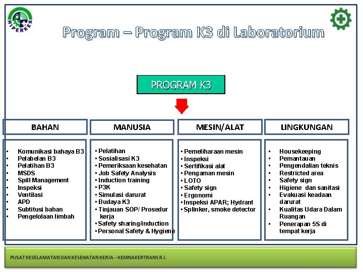 Program – Program K 3 di Laboratorium BAHAN • • • Komunikasi bahaya B