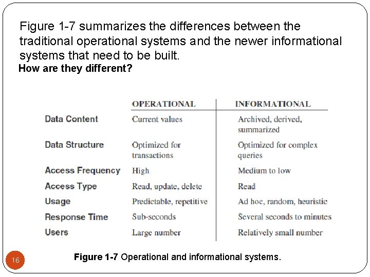 Figure 1 -7 summarizes the differences between the traditional operational systems and the newer