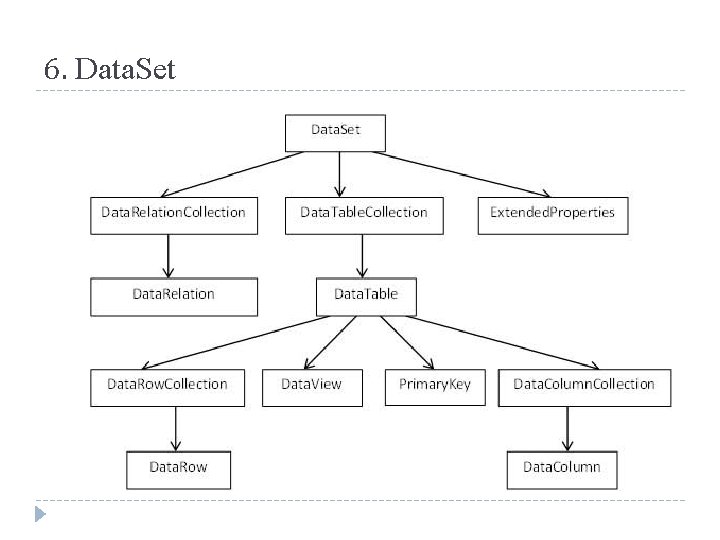 6. Data. Set 