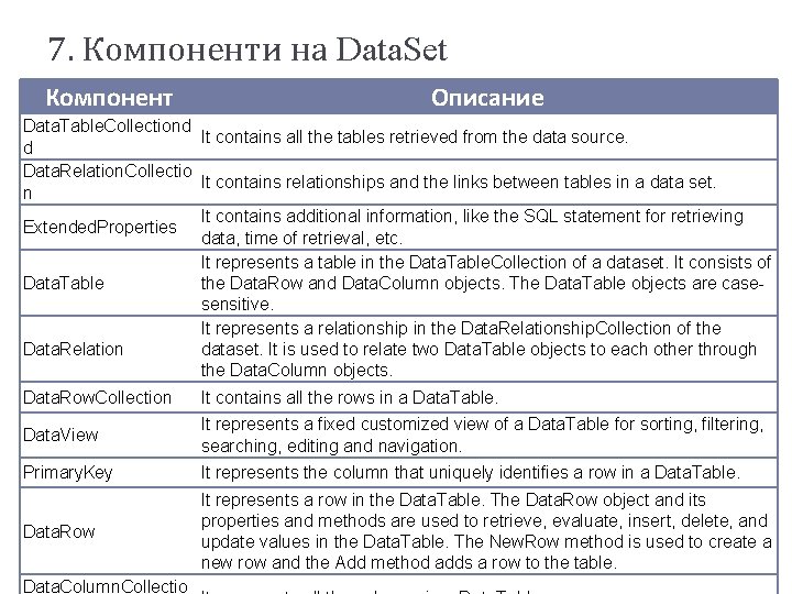7. Компоненти на Data. Set Компонент Описание Data. Table. Collectiond It contains all the 7. Компоненти на Data. Set Компонент Описание Data. Table. Collectiond It contains all the