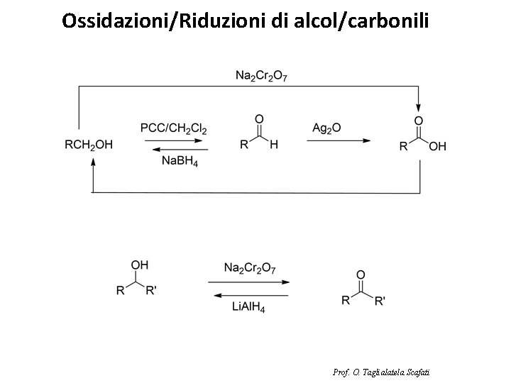 Ossidazioni/Riduzioni di alcol/carbonili Prof. O. Taglialatela Scafati 
