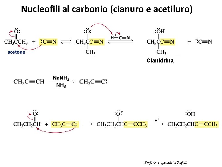 Nucleofili al carbonio (cianuro e acetiluro) Cianidrina Prof. O. Taglialatela Scafati 