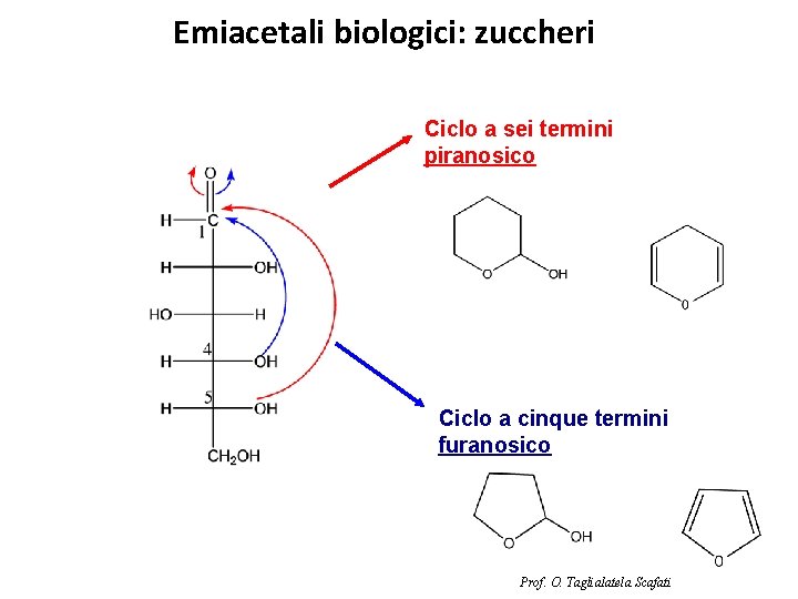 Emiacetali biologici: zuccheri Ciclo a sei termini piranosico Ciclo a cinque termini furanosico Prof.