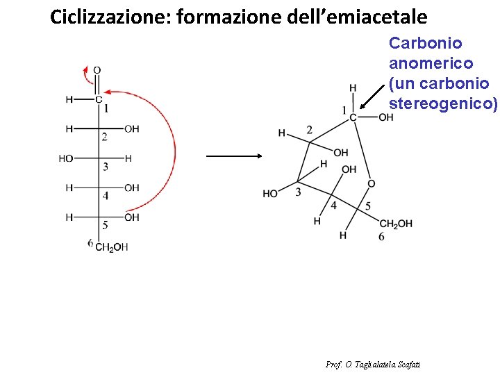 Ciclizzazione: formazione dell’emiacetale Carbonio anomerico (un carbonio stereogenico) Prof. O. Taglialatela Scafati 