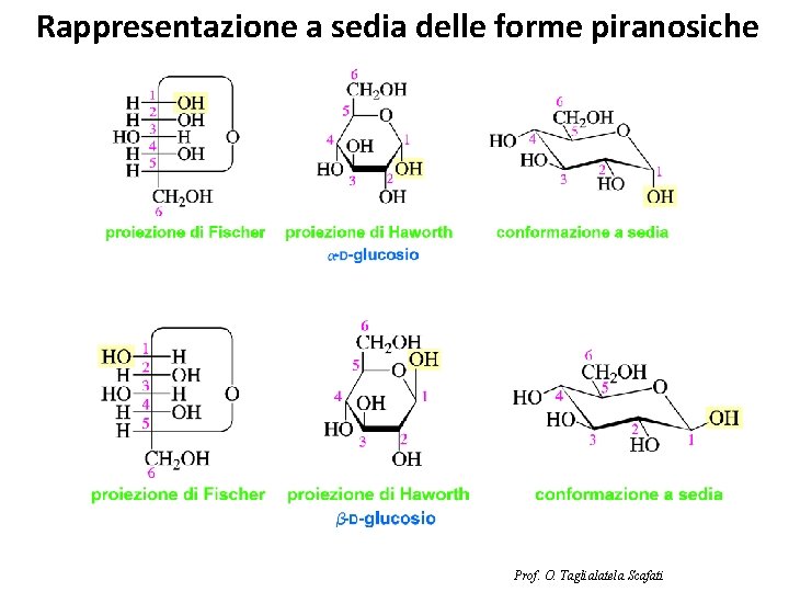 Rappresentazione a sedia delle forme piranosiche Prof. O. Taglialatela Scafati 