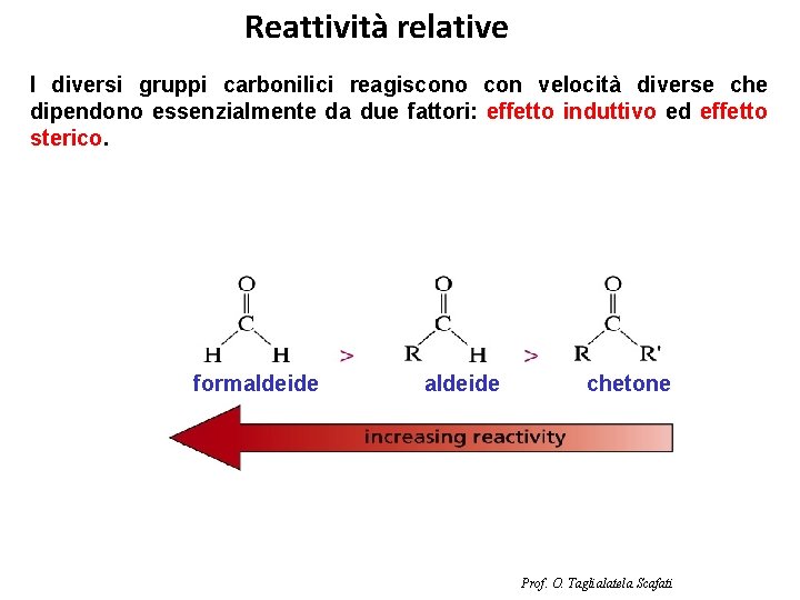 Reattività relative I diversi gruppi carbonilici reagiscono con velocità diverse che dipendono essenzialmente da