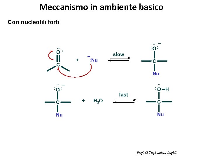 Meccanismo in ambiente basico Con nucleofili forti - Prof. O. Taglialatela Scafati 